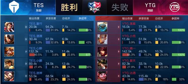 就是迪巴拉 就是迪巴拉