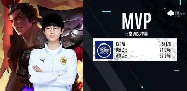 真实水平 真实水平