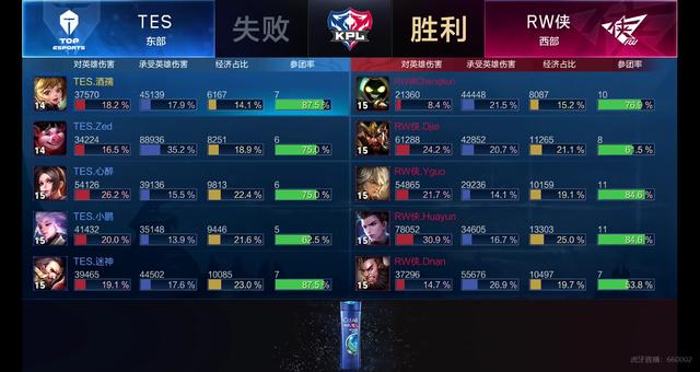 以契约化协 以契约化协