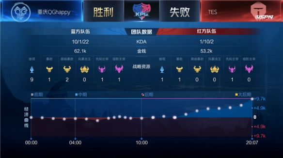 的临场感 的临场感