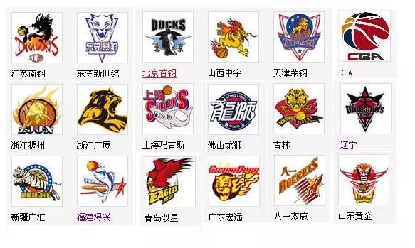 化点
